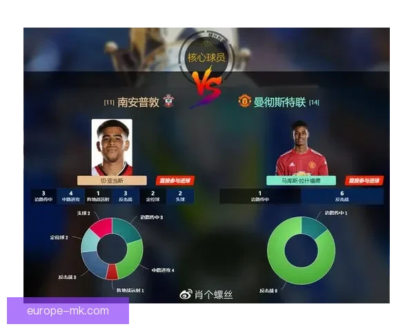 曼联与全球顶尖医疗中心合作建设球员身体大数据平台