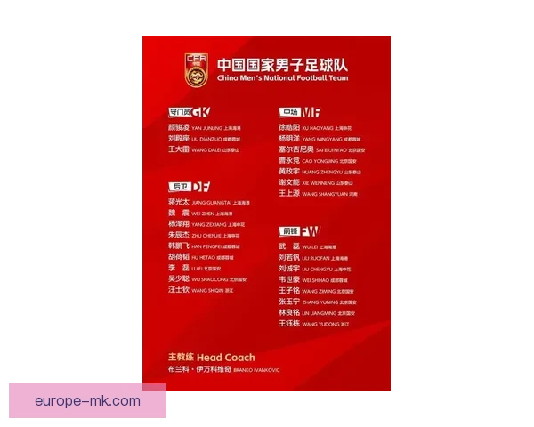 中国男足大名单更新 三名海外小将归队迎战18强赛 中国男足大名单更新 三名海外小将归队迎战18强赛