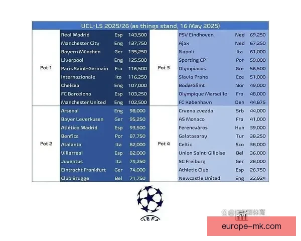 今夜欧冠淘汰赛两回合博弈策略升级关键球员状态成最大看点热点汇总 今夜欧冠淘汰赛两回合博弈策略升级关键球员状态成最大看点热点汇总