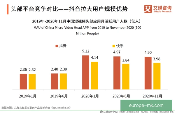 短视频分成长期趋势，内容质量决定收益空间